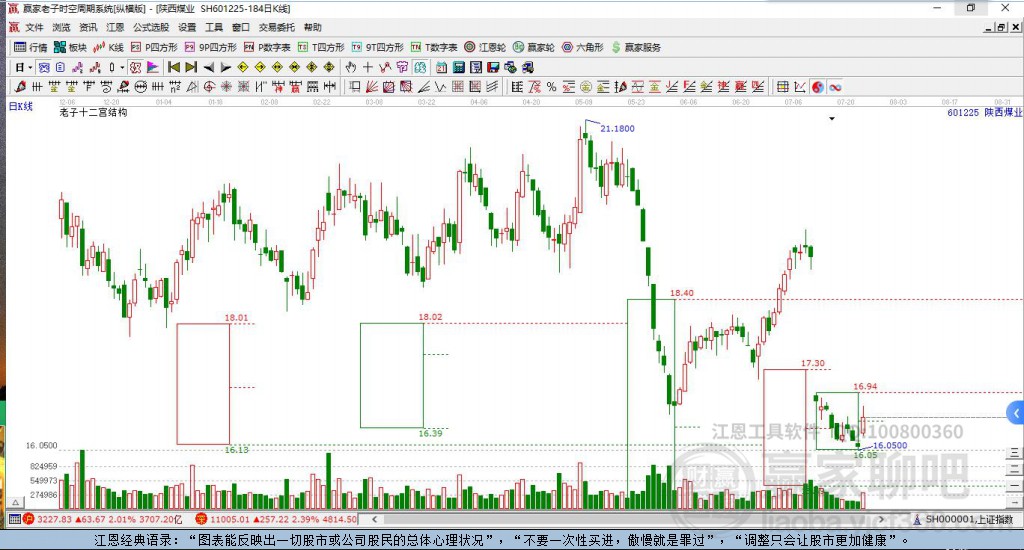 601225陜西煤業(yè)贏家十二宮工具 601225陜西煤業(yè)贏家十二宮工具