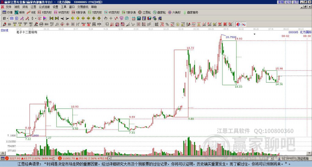 000065北方國際贏家十二宮工具