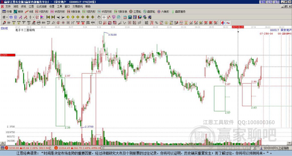 000517榮安地產(chǎn)贏家十二宮工具