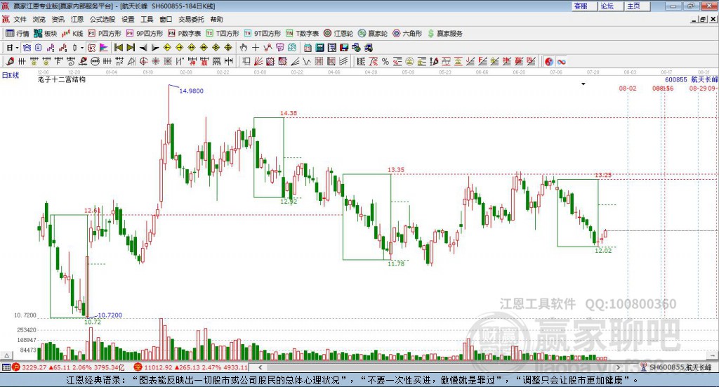 600855航天長(zhǎng)峰贏家十二宮工具