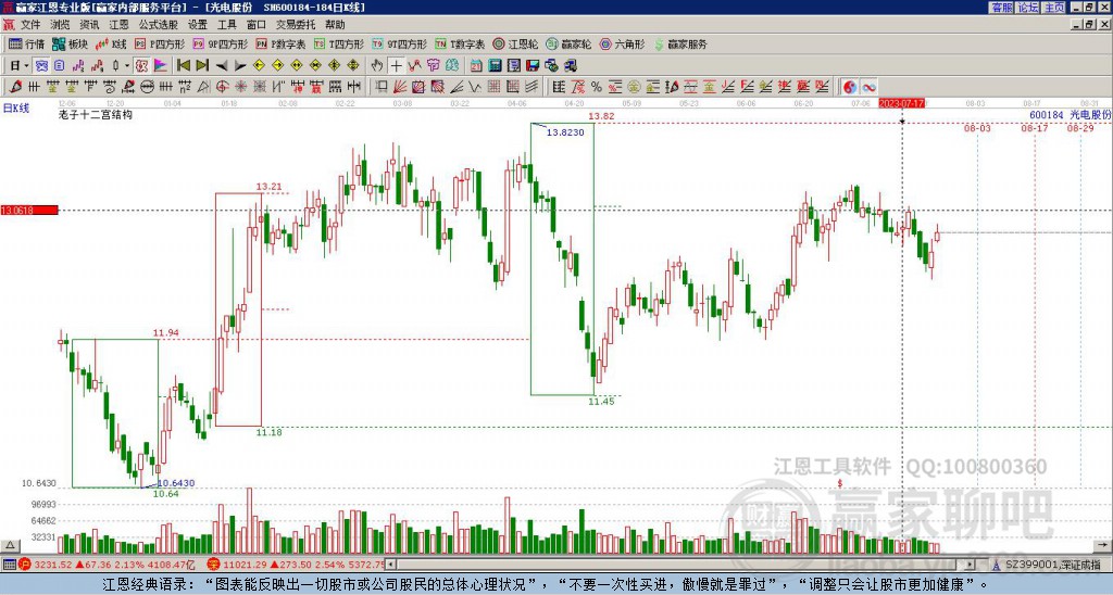 光電股份 光電股份