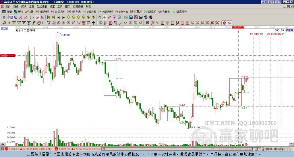 600189泉陽泉贏家十二宮工具