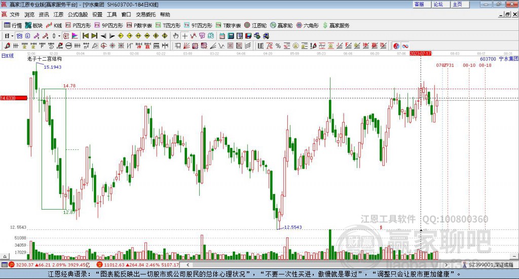 603700寧水集團贏家十二宮工具