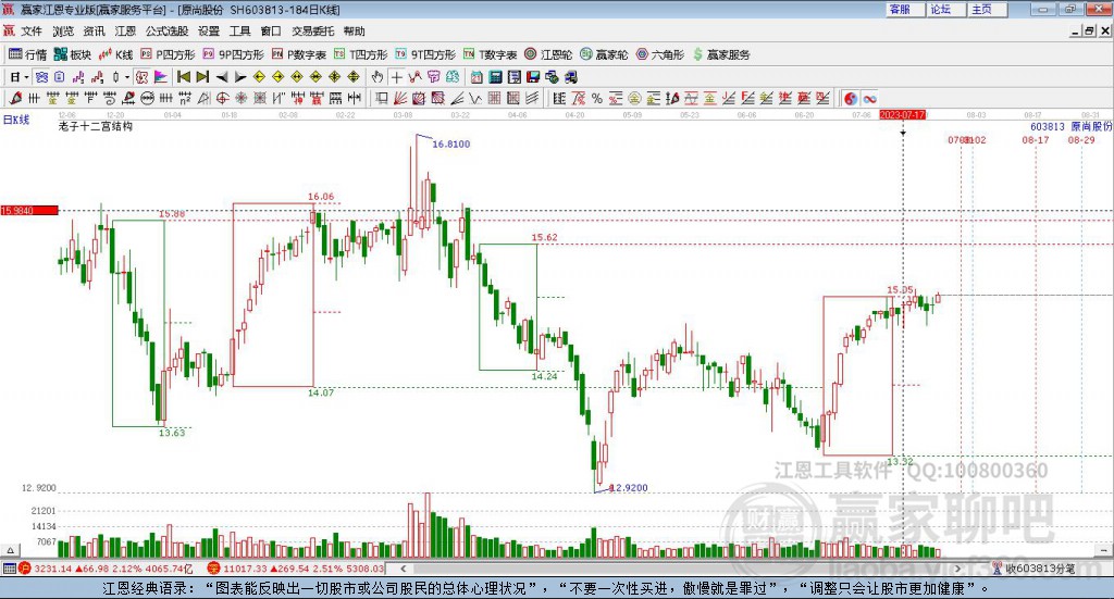 603813原尚股份贏家十二宮工具