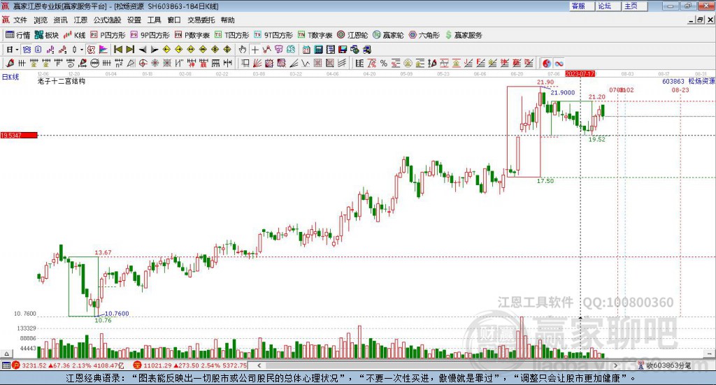 603863松煬資源贏家十二宮工具 603863松煬資源贏家十二宮工具