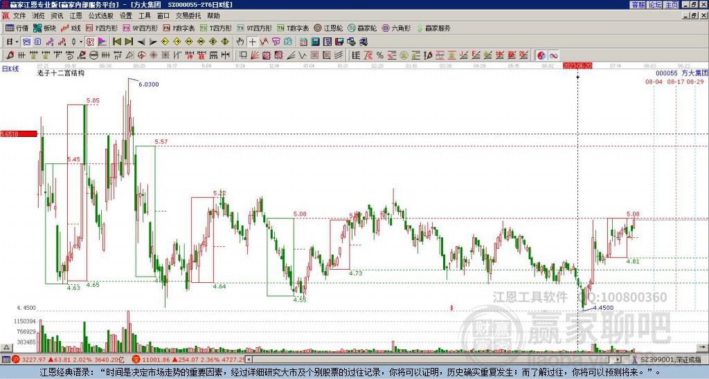 000055方大集團(tuán)贏家十二宮工具