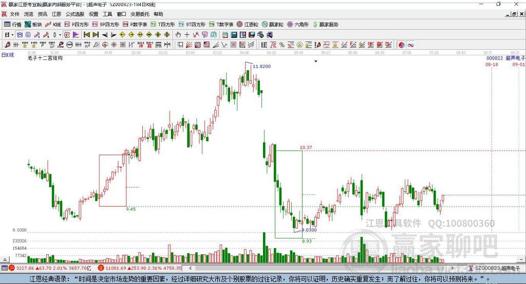 000823超聲電子贏家十二宮工具