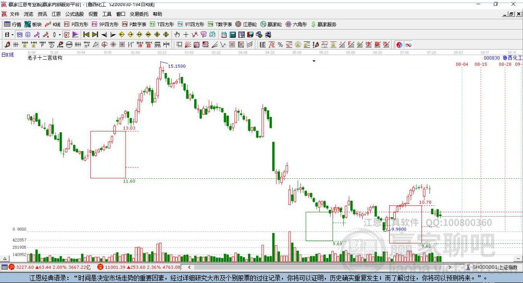 000830魯西化工贏家十二宮工具