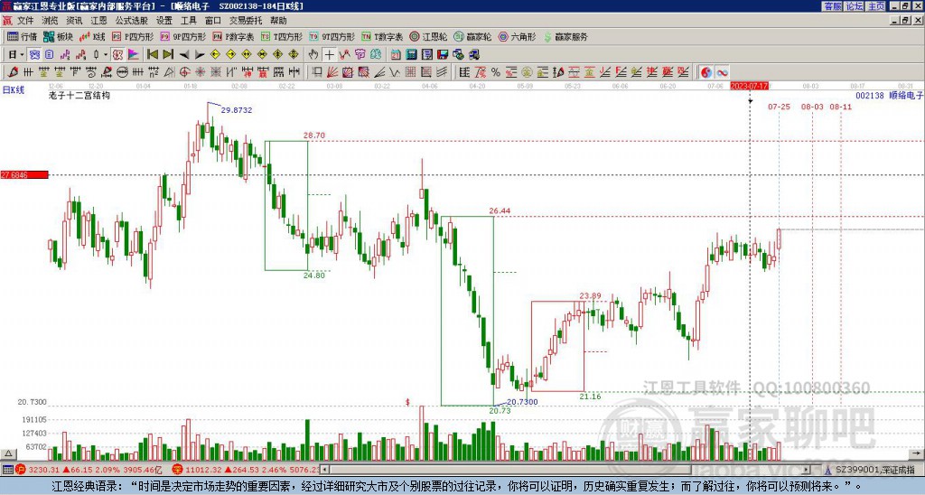 002138順絡(luò)電子贏家十二宮工具