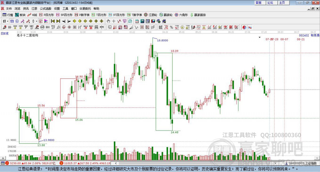 002402和而泰贏家十二宮工具