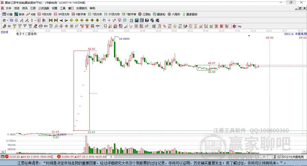 中航電測 中航電測