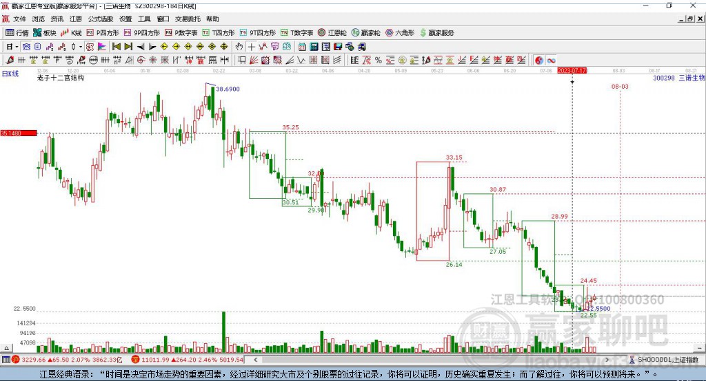 300298三諾生物贏家十二宮工具 300298三諾生物贏家十二宮工具