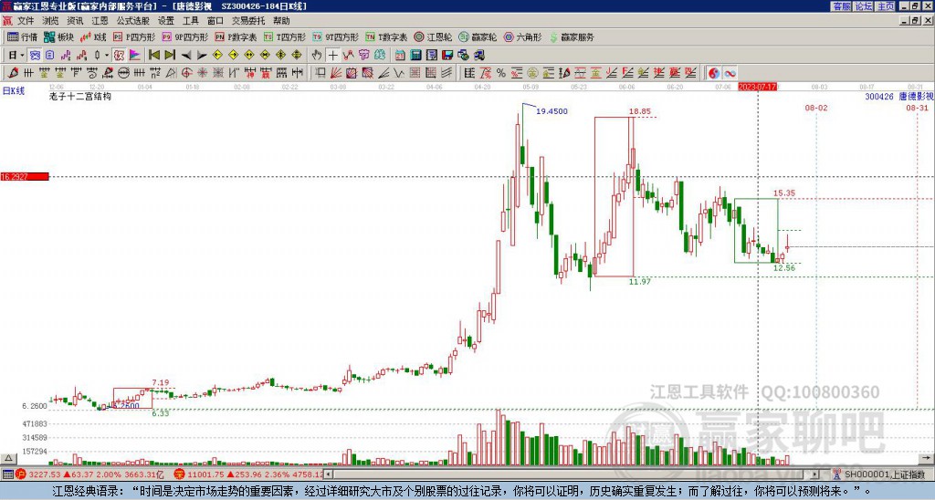 300426唐德影視贏家十二宮工具