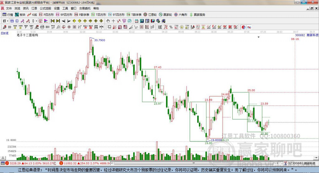300682朗新科技贏家十二宮工具