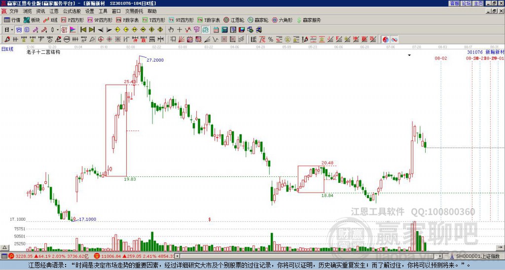 301076新瀚新材贏家十二宮工具