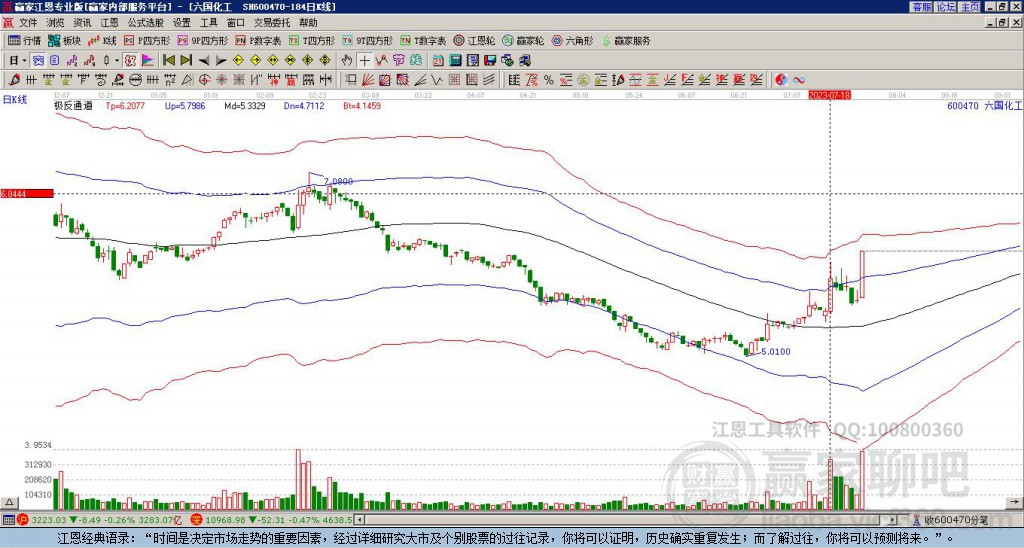 600470六國化工贏家極反通道工具