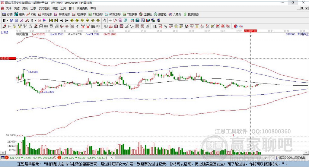 600566濟川藥業(yè)贏家極反通道工具