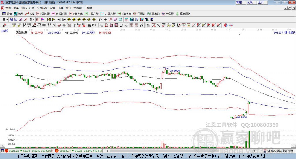 605287德才股份贏家極反通道工具