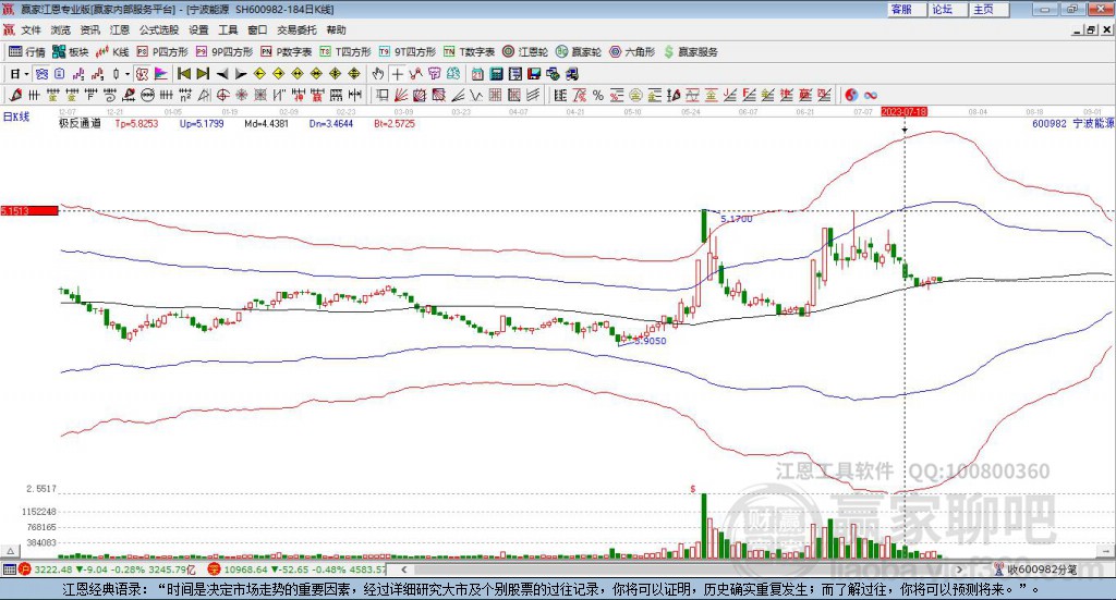 600982寧波能源贏家極反通道工具