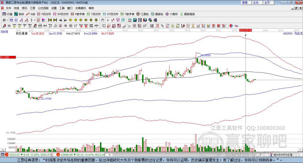 600993馬應(yīng)龍贏家極反通道工具 600993馬應(yīng)龍贏家極反通道工具