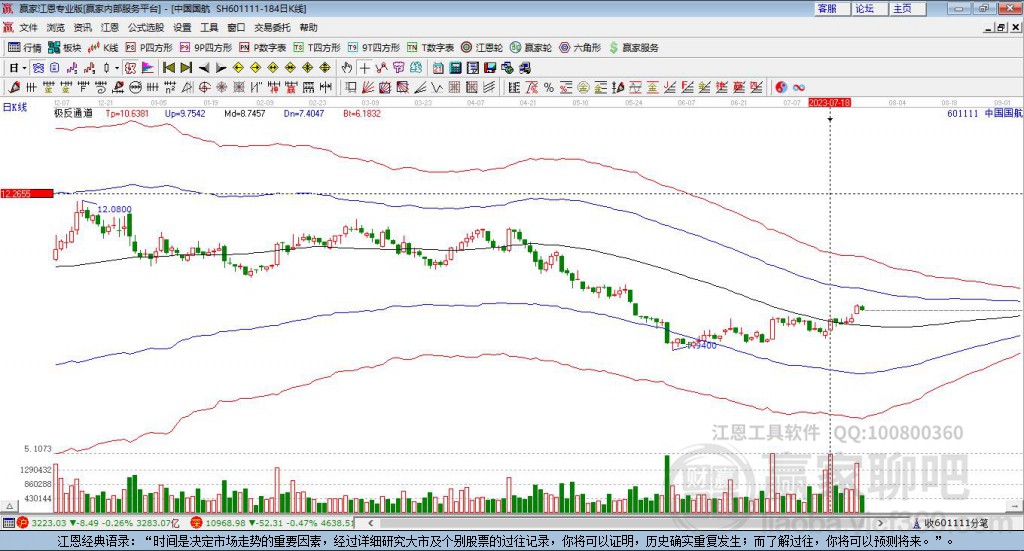 601111中國國航贏家極反通道工具 601111中國國航贏家極反通道工具