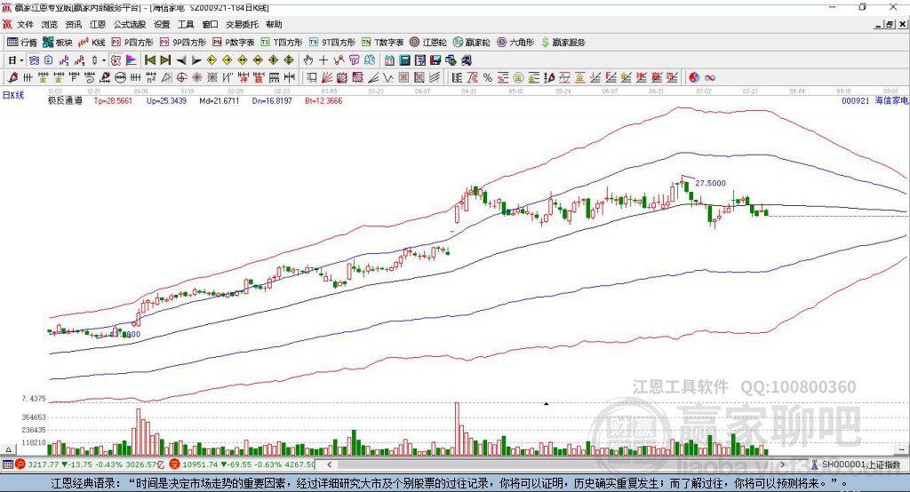 000921海信家電贏家極反通道工具
