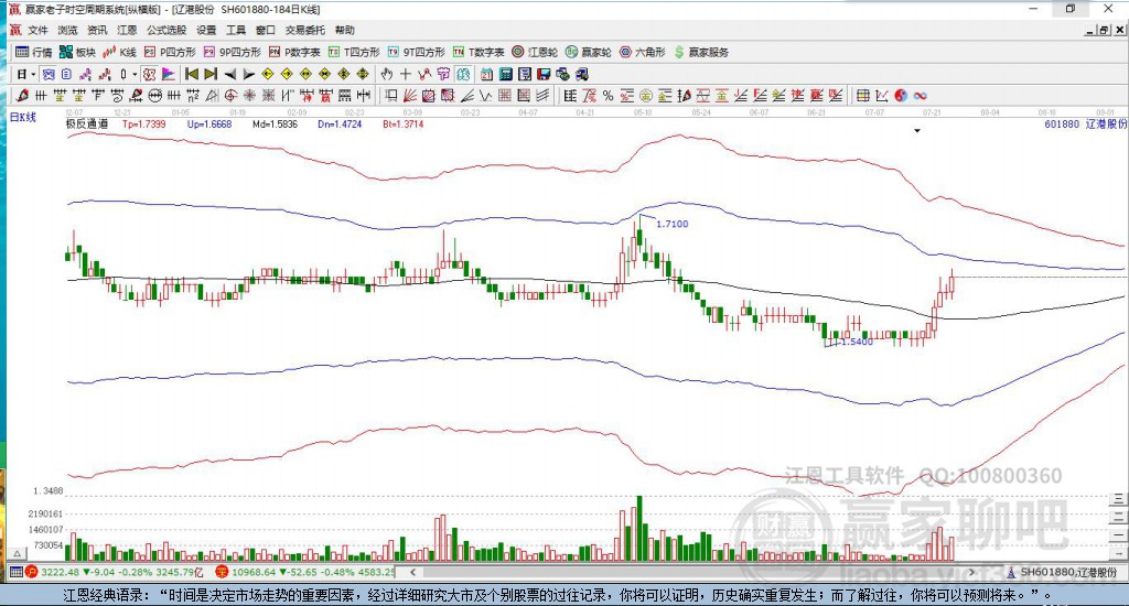 601880遼港股份贏家極反通道工具
