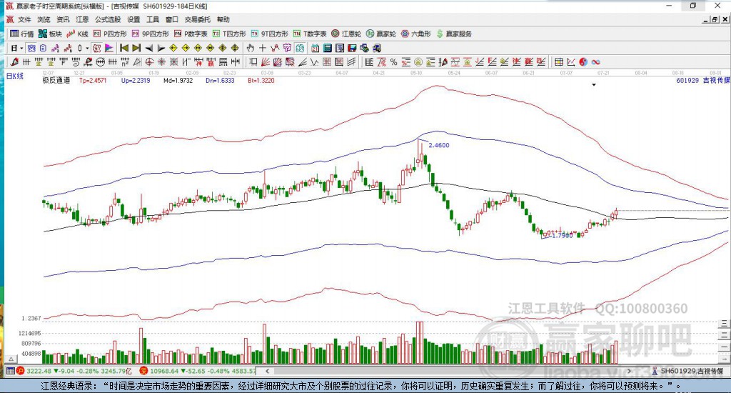 601929吉視傳媒贏家極反通道工具