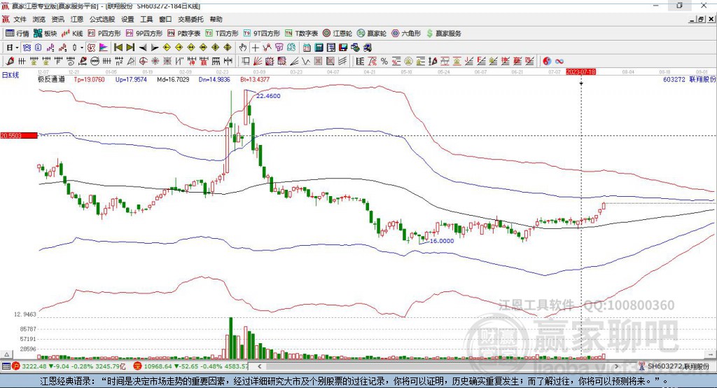 603272聯(lián)翔股份贏家極反通道工具