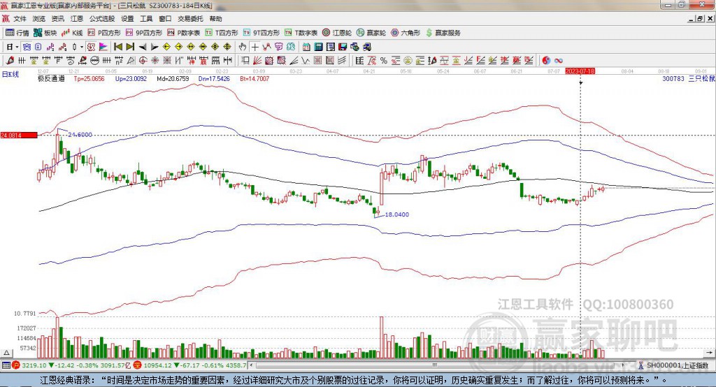 300783三只松鼠贏家極反通道工具