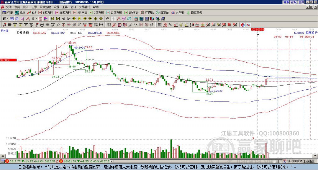600036招商银行 赢家极反通道工具
