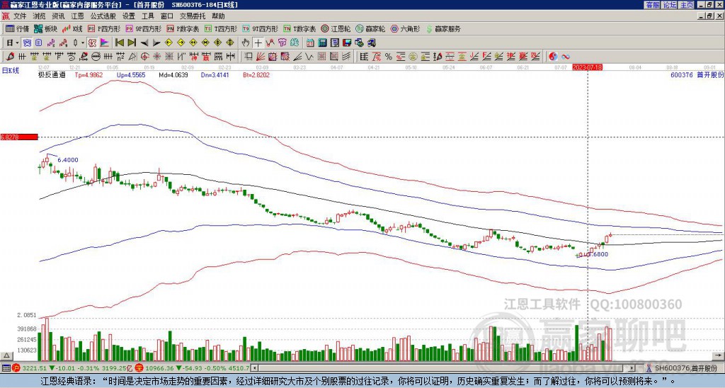600376首开股份 赢家极反通道工具