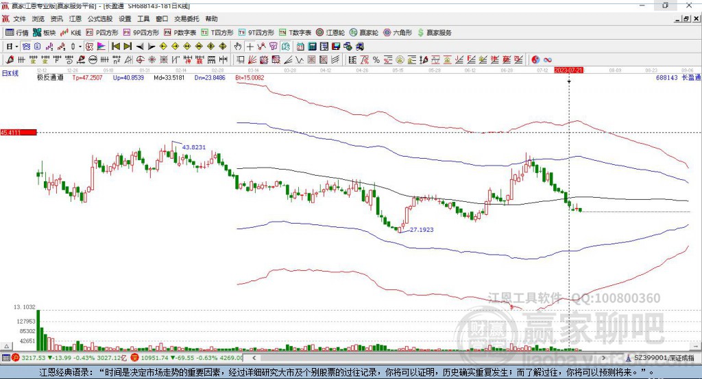 688143長(zhǎng)盈通贏家極反通道工具