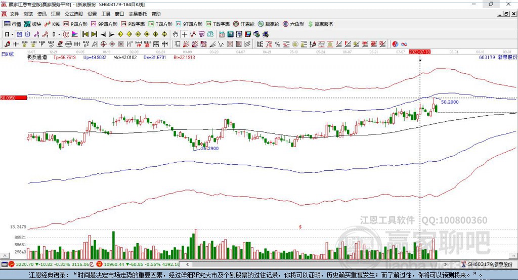 603179新泉股份贏(yíng)家極反通道工具
