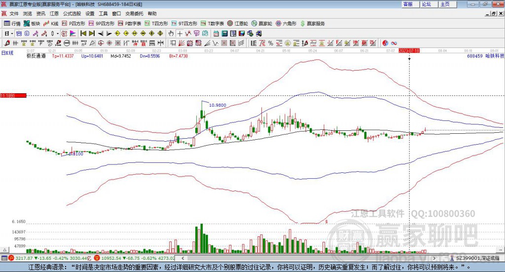 688459哈鐵科技贏家極反通道工具