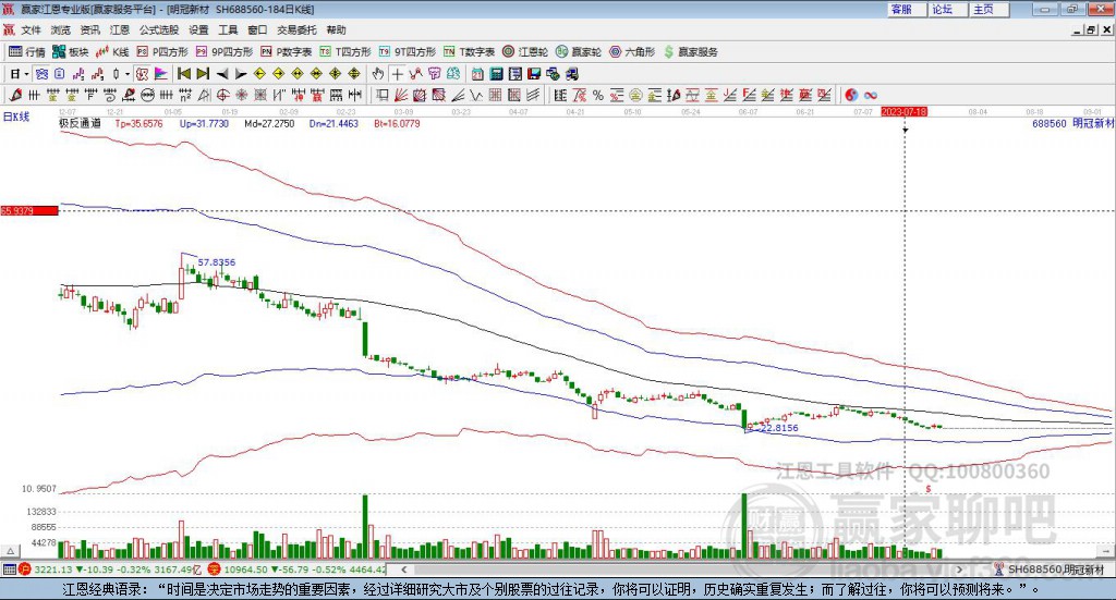 688560明冠新材贏家極反通道工具 688560明冠新材贏家極反通道工具