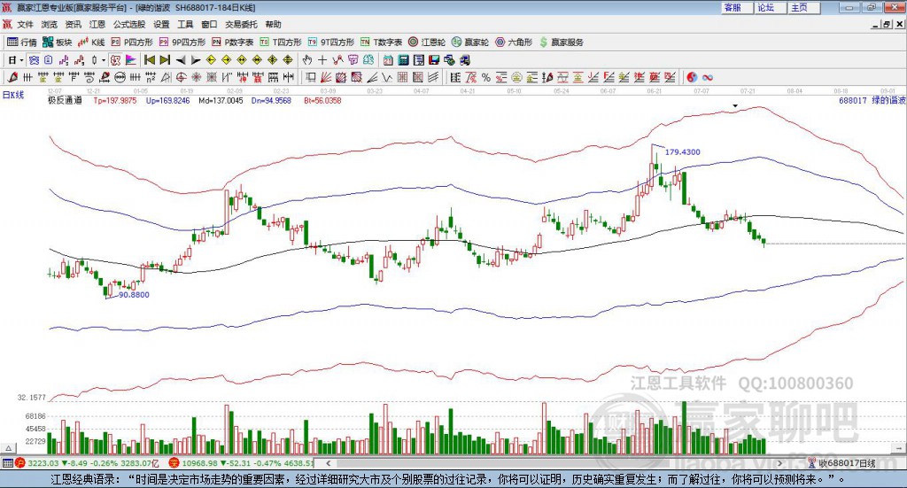 688017綠的諧波贏家極反通道工具
