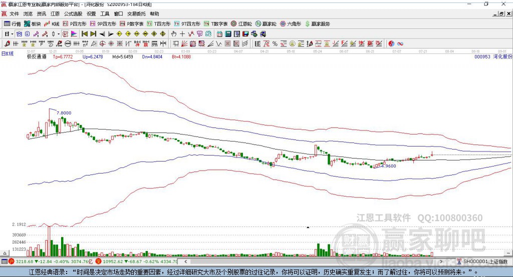 000953河化股份贏家極反通道工具