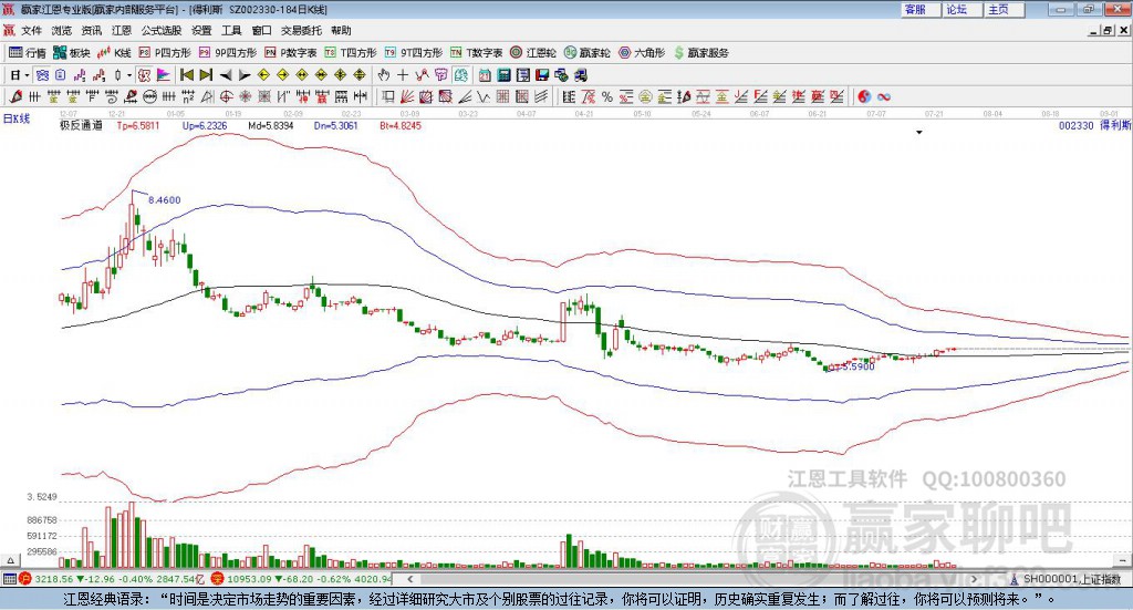 002330得利斯贏家極反通道工具