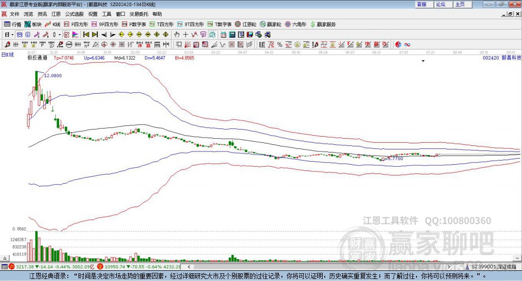 002420毅昌科技贏家極反通道工具 002420毅昌科技贏家極反通道工具