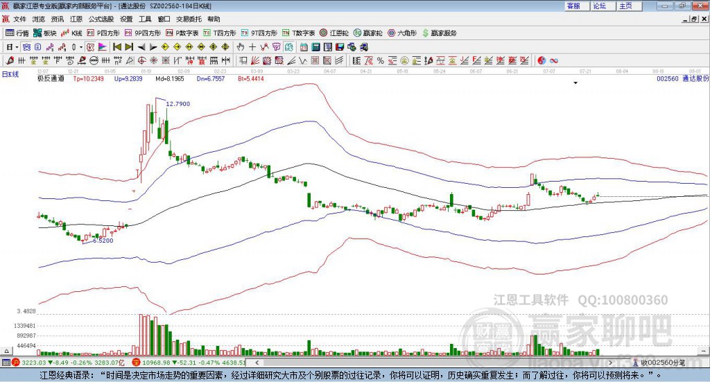 002560通達(dá)股份贏家極反通道工具 002560通達(dá)股份贏家極反通道工具