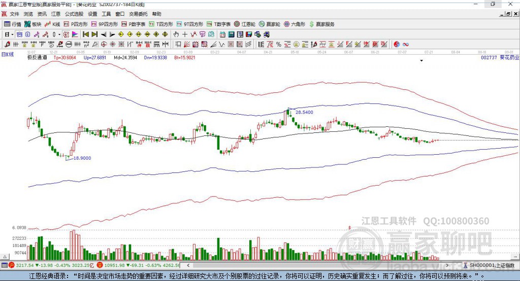 002737葵花藥業(yè)贏家極反通道工具
