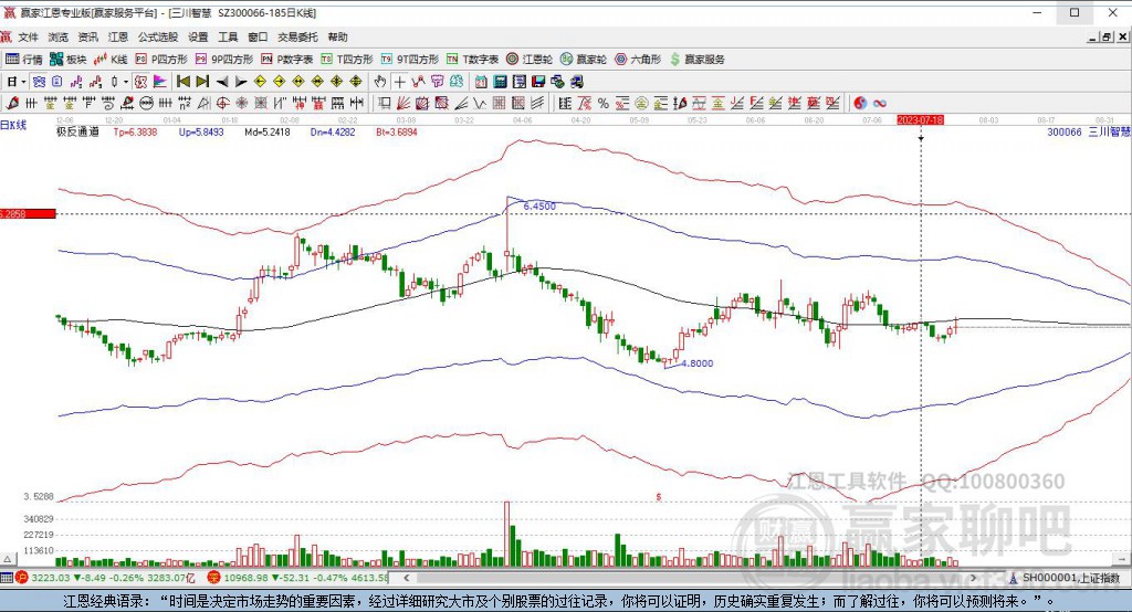 300066三川智慧贏家極反通道工具