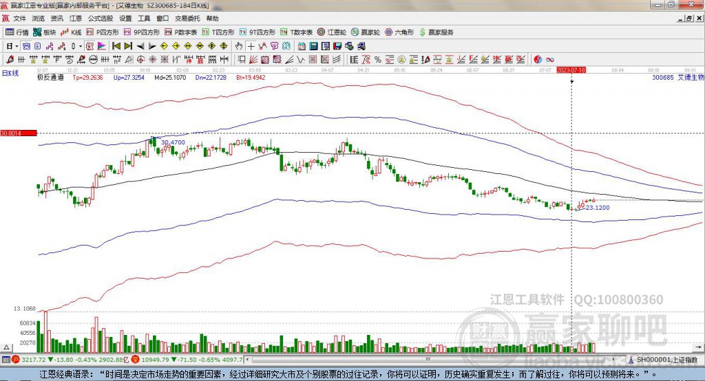 300685艾德生物贏家極反通道工具