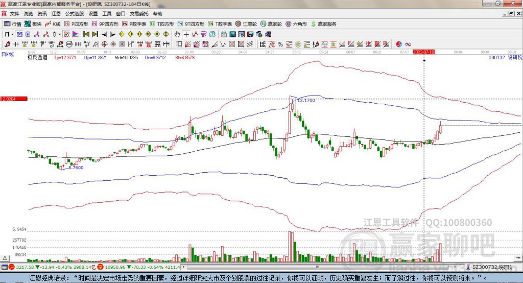 300732設(shè)研院贏家極反通道工具