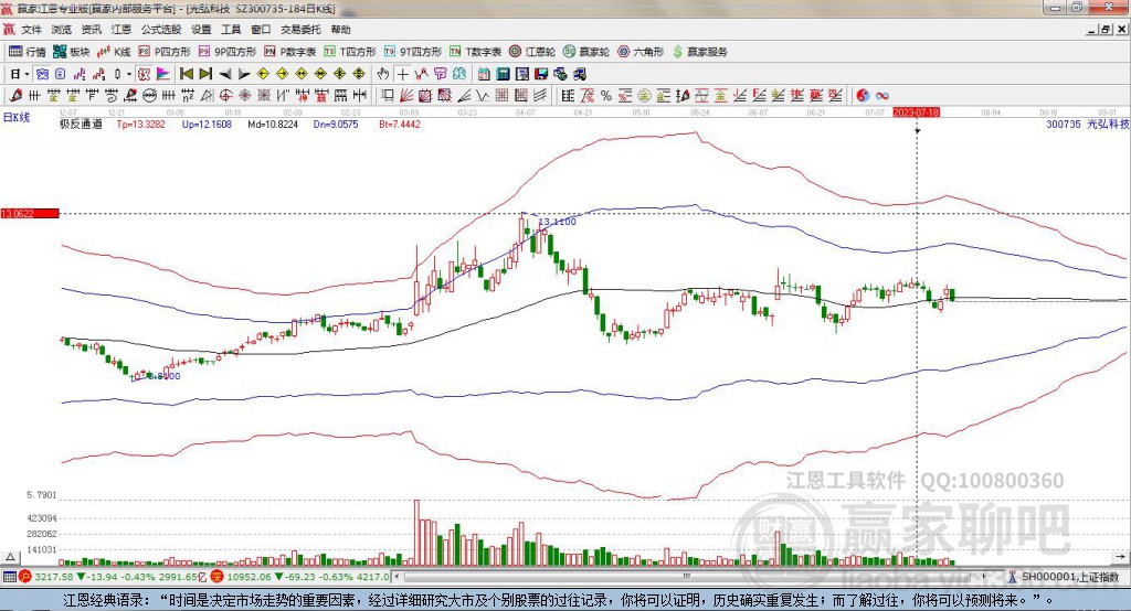300735光弘科技贏家極反通道工具