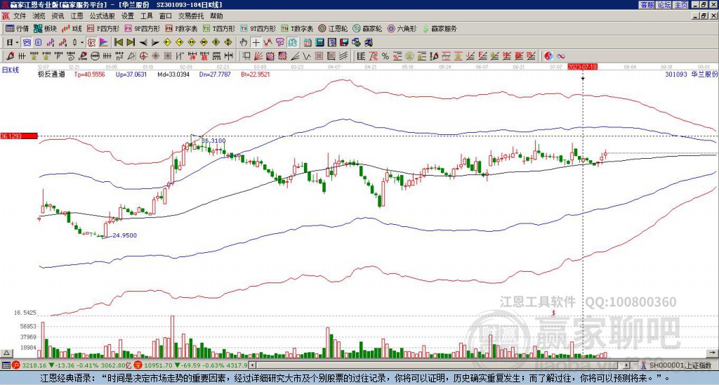 301093華蘭股份贏家極反通道工具