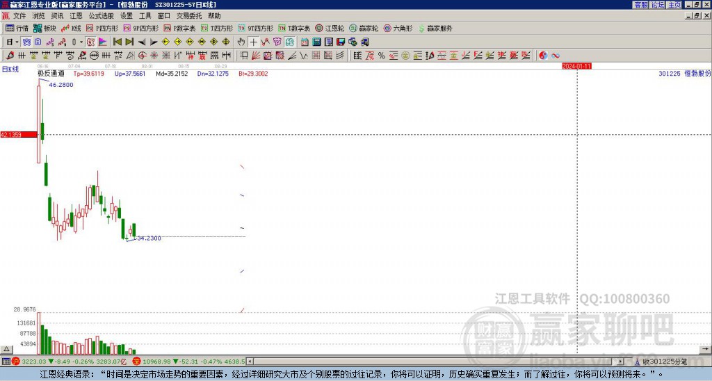 301225恒勃股份 赢家极反通道工具