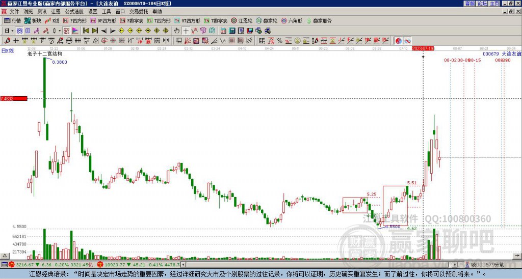 000679大連友誼贏家十二宮工具
