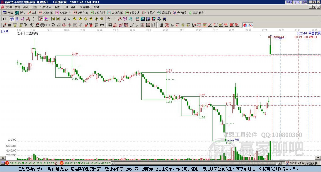 002146榮盛發(fā)展贏家十二宮工具 002146榮盛發(fā)展贏家十二宮工具
